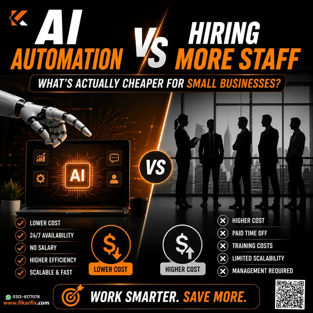 AI Automation vs Hiring More Staff: What’s Actually Cheaper for Small Businesses?