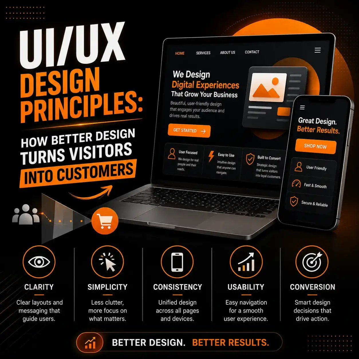 UI/UX Design Principles: How Better Design Turns Visitors into Customers